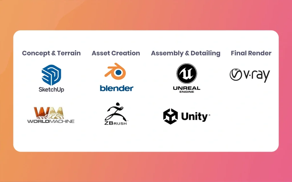 Isabella Plantation 3D