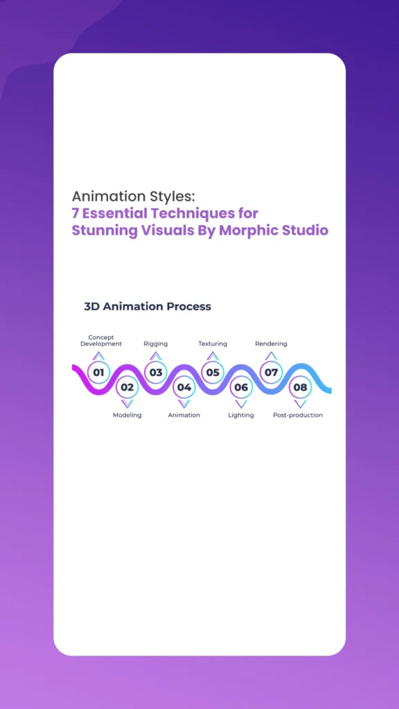 Animation Styles