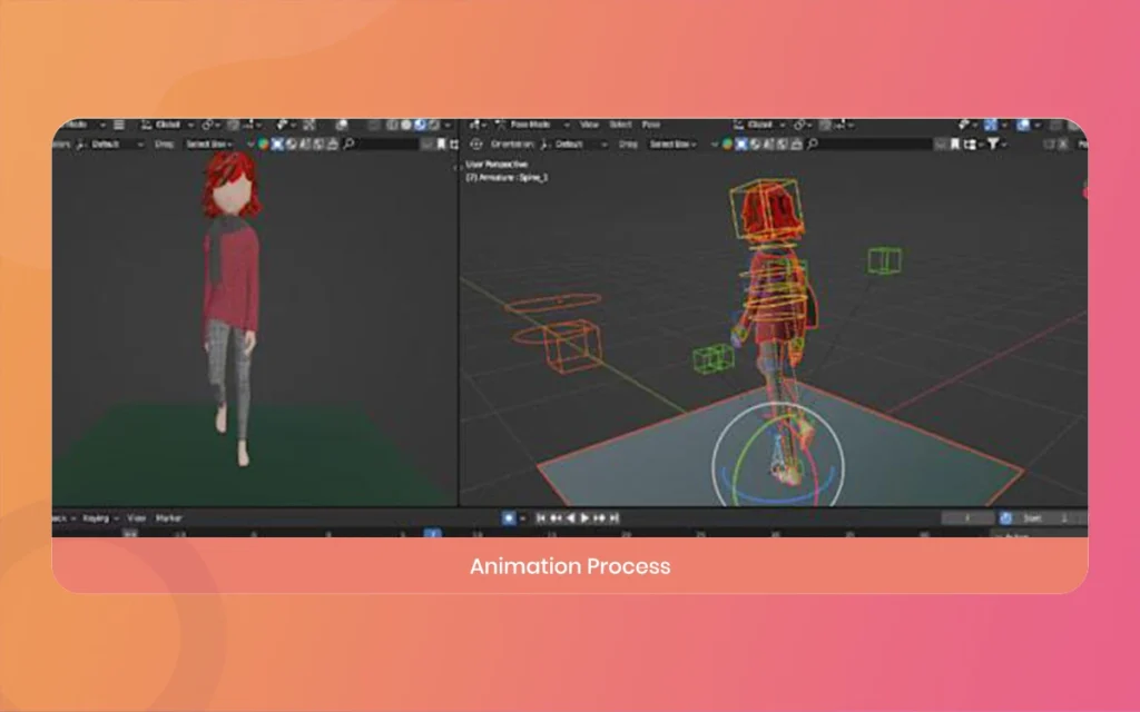 Cost of 3D Animation Video Per Minute in India