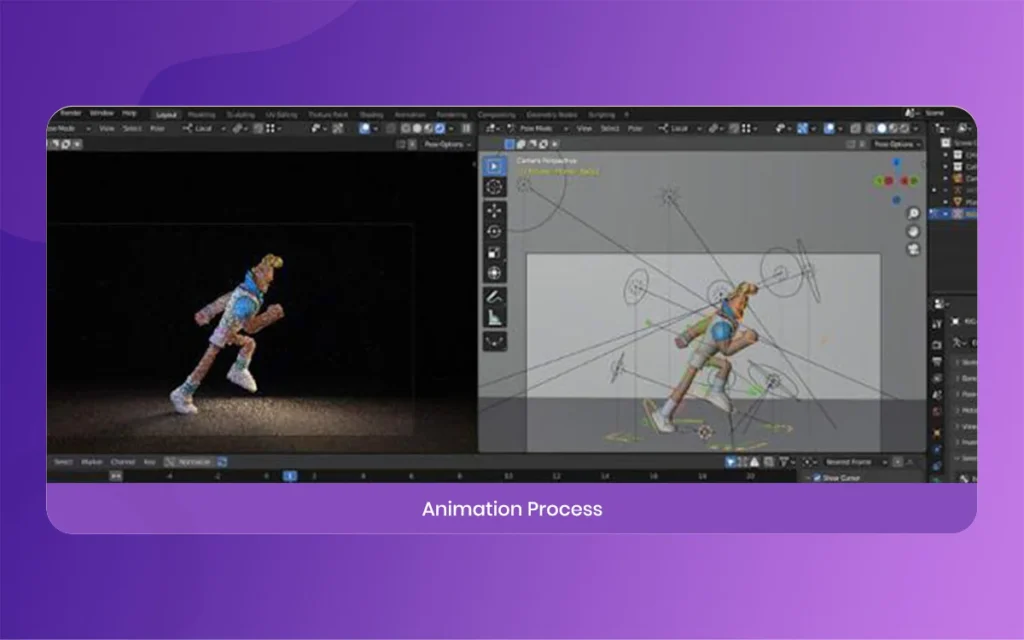 Cost of 3D Animation Video in India